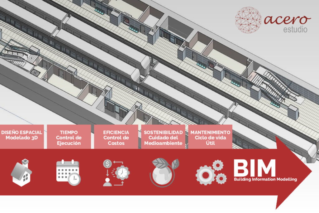 fases de BIM para los proyectos de construccion