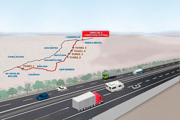 importancia de la topografia para las megaobras